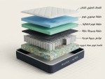 ⁦ريست مرتبة فندقية مزدوجة 180×200 سم- نوابض منفصلة -راحة ودعم فاخر وودي⁩ - الصورة ⁦8⁩